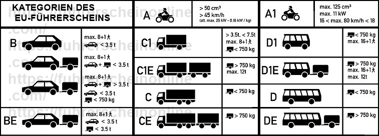 EU DRIVING LICENSE CATEGORIES